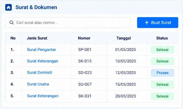 Halaman Surat dan Dokumen