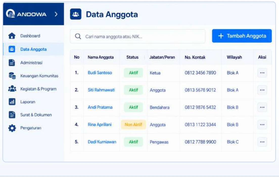 Tabel Data Anggota di COMS