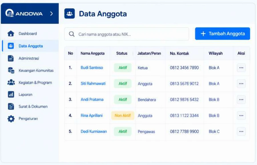 Halaman Data Anggota