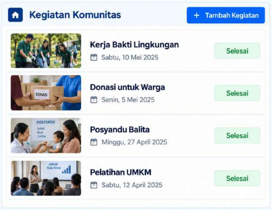 Daftar Kegiatan Komunitas