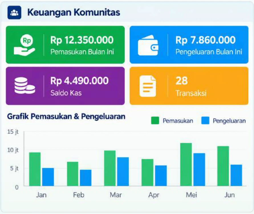 Halaman Keuangan Komunitas