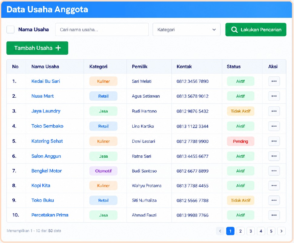 Tabel Data Usaha Member di COMS