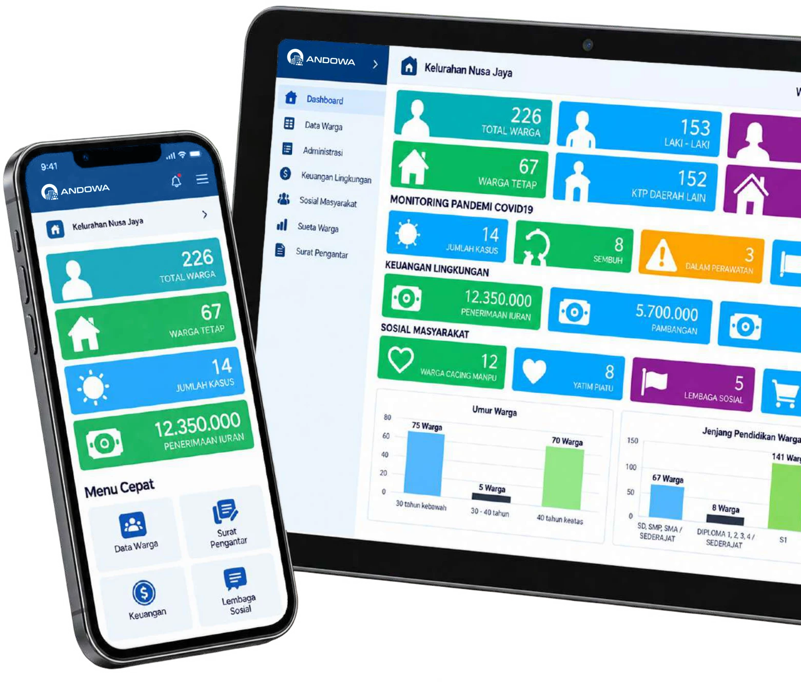 Tampilan dasbor COMS di ponsel dan tablet