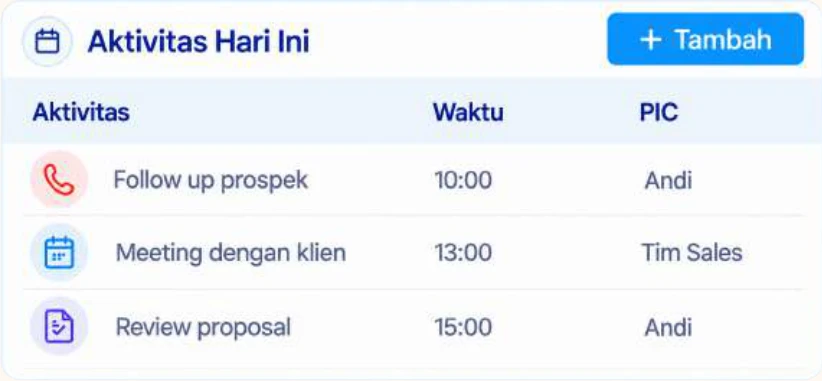 Daftar Aktivitas Hari Ini