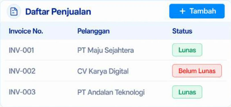 Tabel Daftar Penjualan dengan status lunas