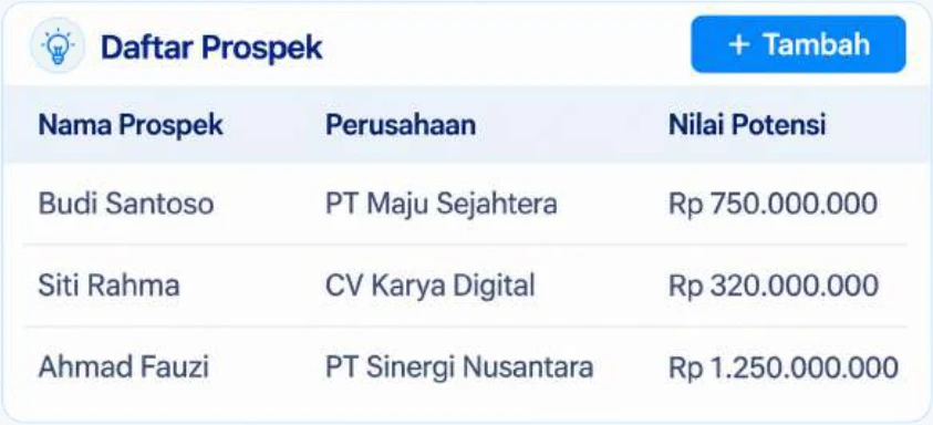 Tabel Daftar Prospek