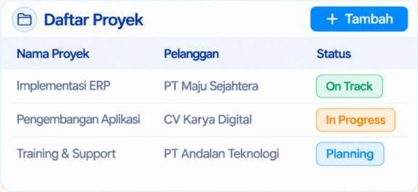 Tabel Daftar Proyek dengan status