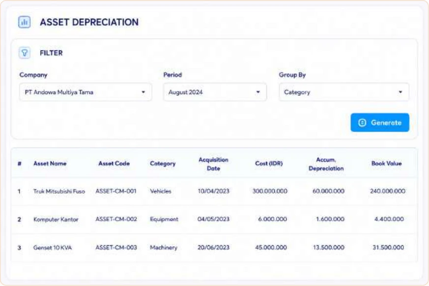 Laporan Asset Depreciation