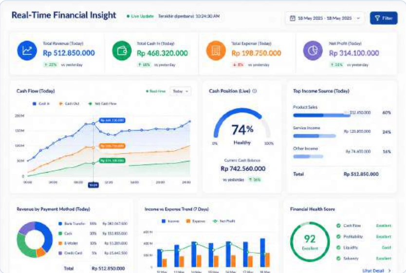 Dasbor Real-Time Financial Insight