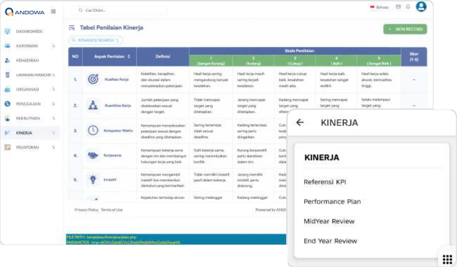 Tabel Penilaian Kinerja dan menu Kinerja